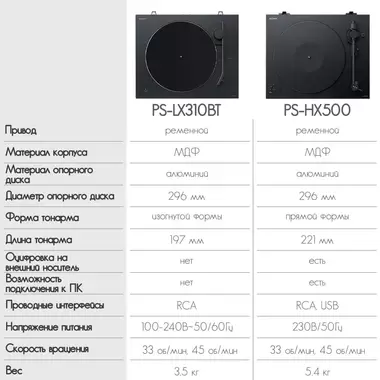 SONY PS-LX310BT ВИНИЛОВЫЙ ПРОИГРЫВАТЕЛЬ С BLUETOOTH купить в официальном интернет-магазине Sony в Москве