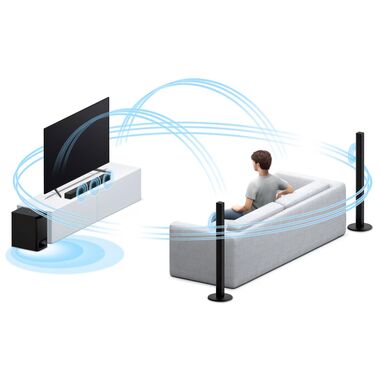 SONY HT-S700RF САУНДБАР 5.1 С BLUETOOTH купить в официальном интернет-магазине Sony в Москве