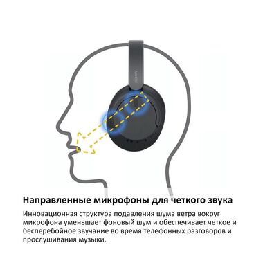 SONY WH-CH720N НАУШНИКИ НАКЛАДНЫЕ, БЕЛЫЕ купить в официальном интернет-магазине Sony в Москве