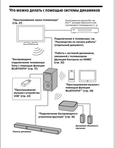 SONY HT-S40R САУНДБАР 5.1 С BLUETOOTH купить в официальном интернет-магазине Sony в Москве
