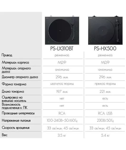 SONY PS-LX310BT ВИНИЛОВЫЙ ПРОИГРЫВАТЕЛЬ С BLUETOOTH купить в официальном интернет-магазине Sony в Москве