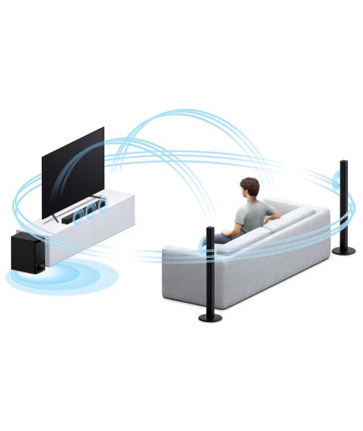 SONY HT-S700RF САУНДБАР 5.1 С BLUETOOTH купить в официальном интернет-магазине Sony в Москве