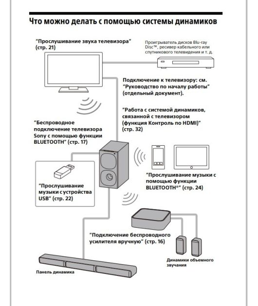 SONY HT-S40R САУНДБАР 5.1 С BLUETOOTH купить в официальном интернет-магазине Sony в Москве