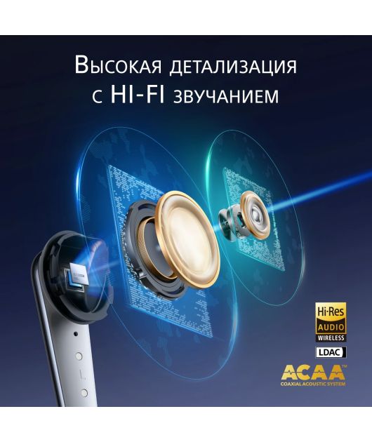 SOUNDCORE LIBERTY 4 PRO НАУШНИКИ TWS, БЕЛЫЙ МАТОВЫЙ купить в официальном интернет-магазине Sony в Москве