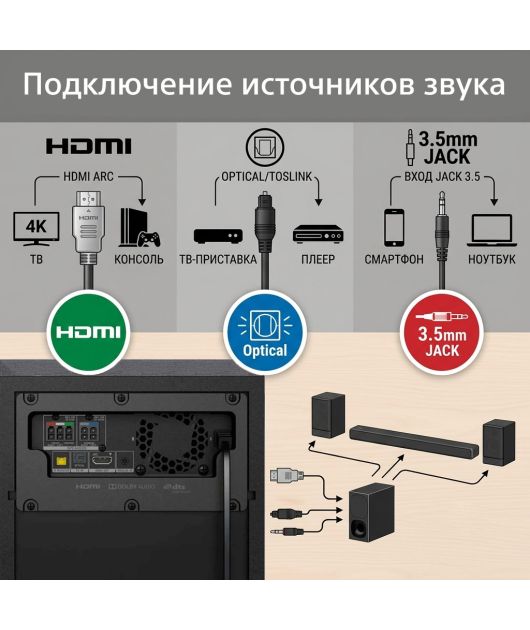 SONY HT-S500RF САУНДБАР 5.1 С BLUETOOTH купить в официальном интернет-магазине Sony в Москве