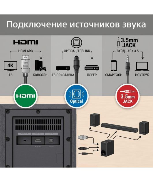 SONY HT-S40R САУНДБАР 5.1 С BLUETOOTH купить в официальном интернет-магазине Sony в Москве