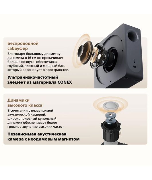 TCL A65K САУНДБАР 3.1.2, 460ВТ С BLUETOOTH И HDMI купить в официальном интернет-магазине Sony в Москве