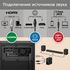 SONY HT-S500RF САУНДБАР 5.1 С BLUETOOTH купить в официальном интернет-магазине Sony в Москве